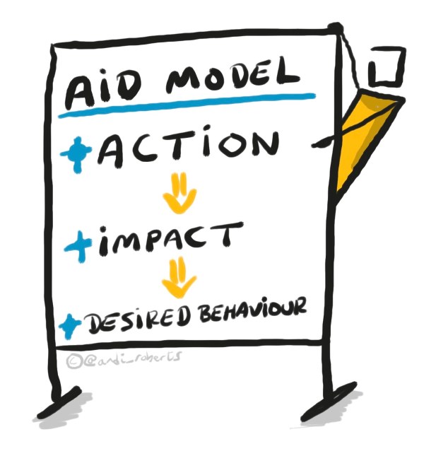 Aid model feedback key elements