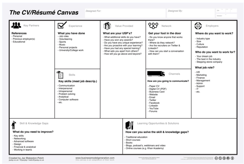 CVCanvas.png CV Canvas