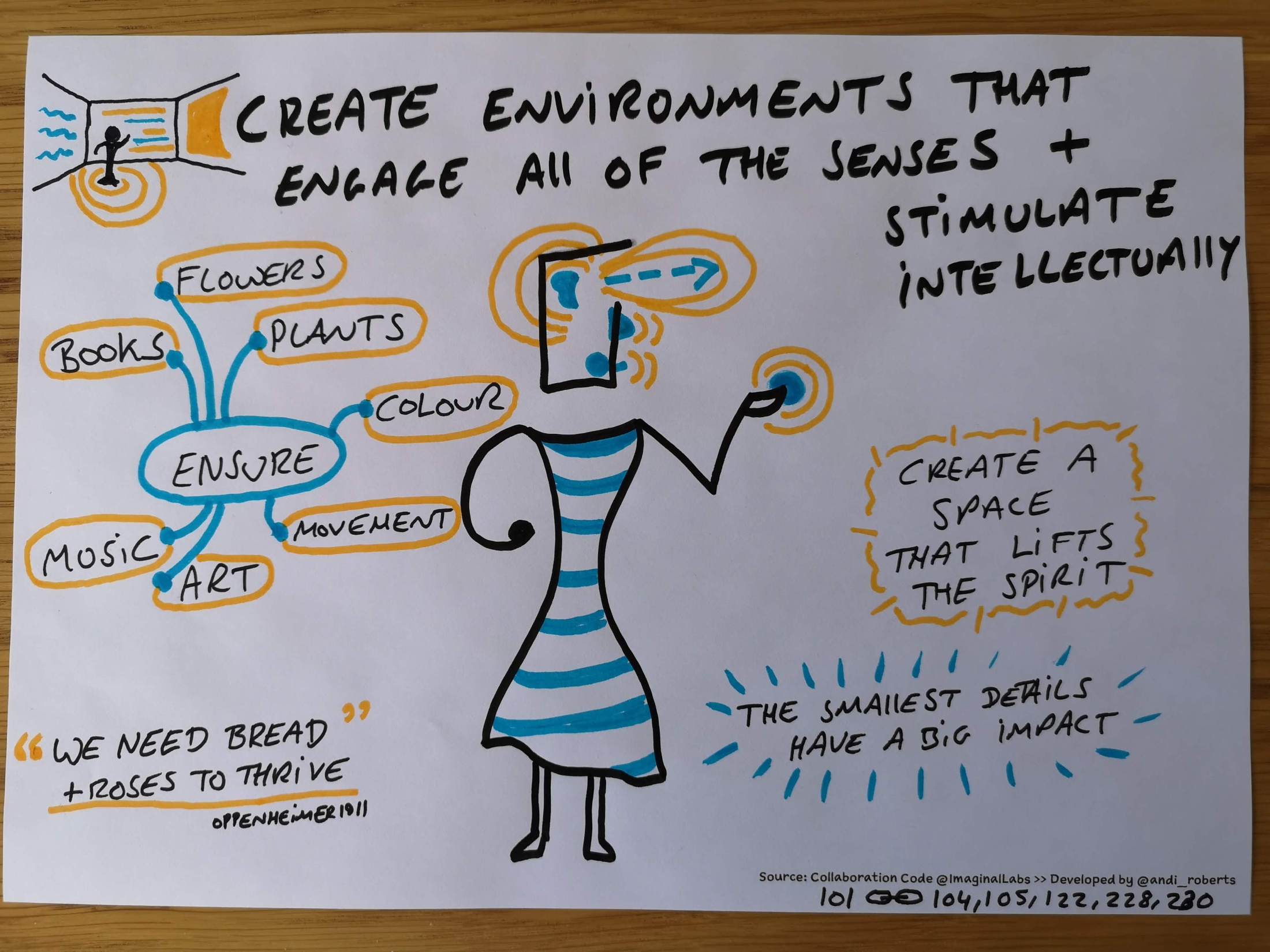 CollaborationCode-Patterns-Environment-101.jpg CollaborationCode Patterns Environment 101