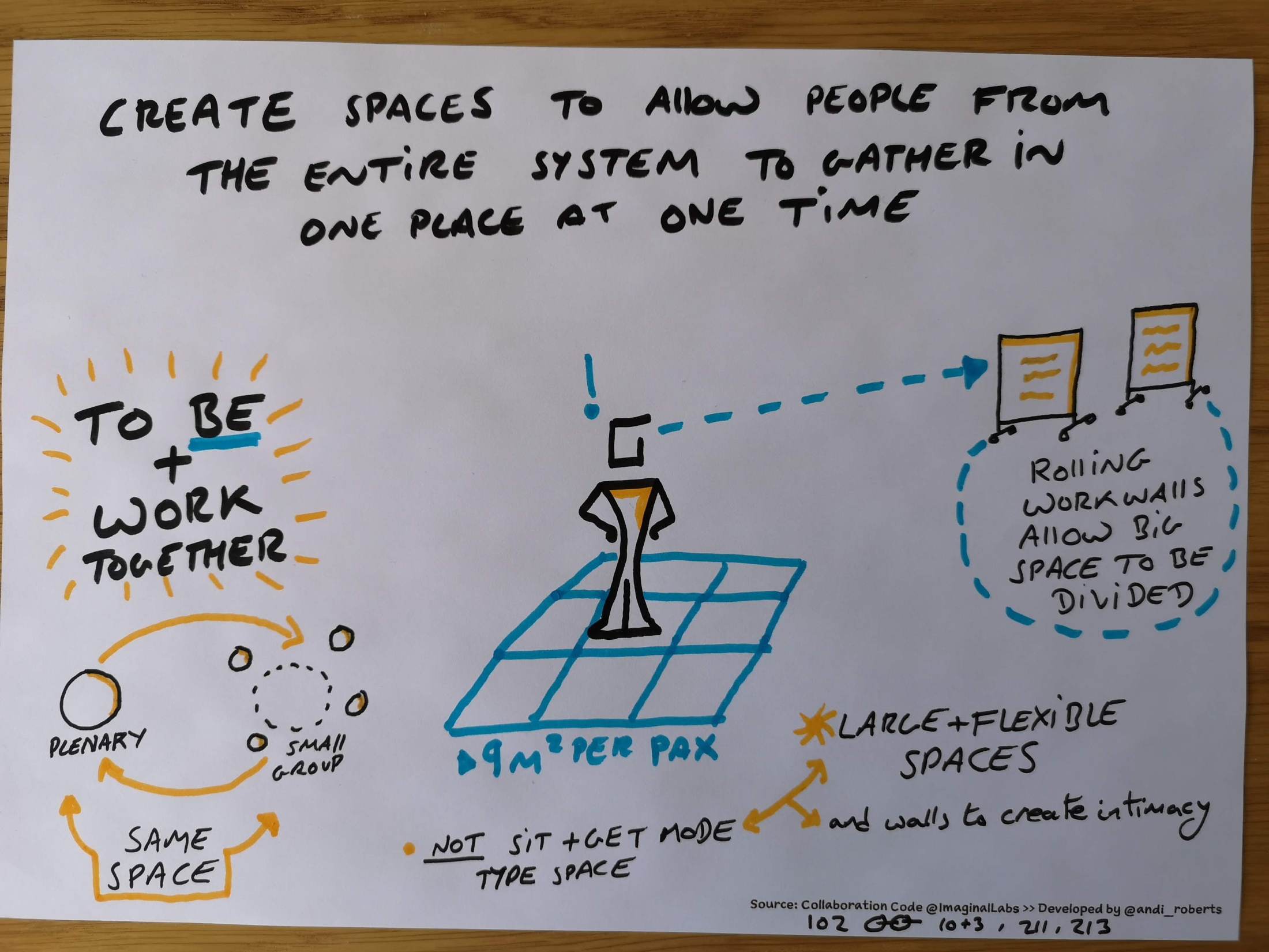 CollaborationCode-Patterns-Environment-102.jpg CollaborationCode Patterns Environment 102