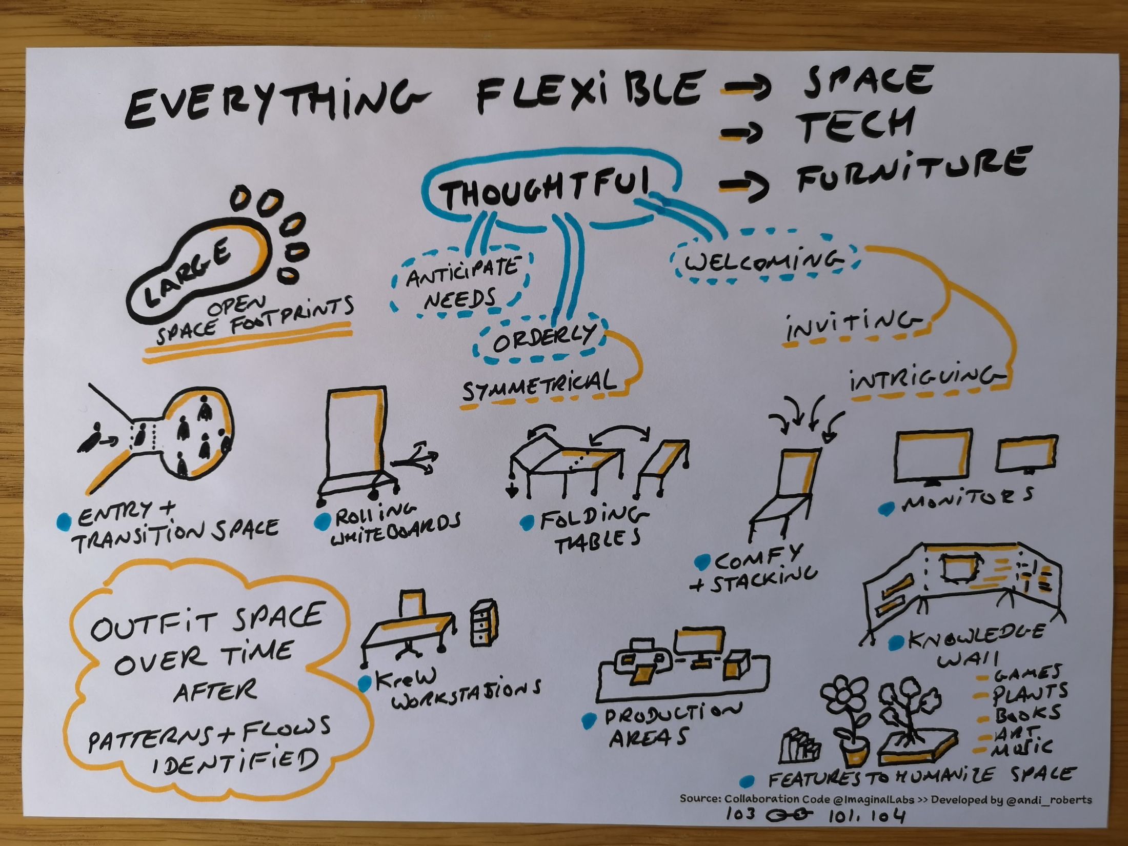 CollaborationCode-Patterns-Environment-103.jpg CollaborationCode Patterns Environment 103