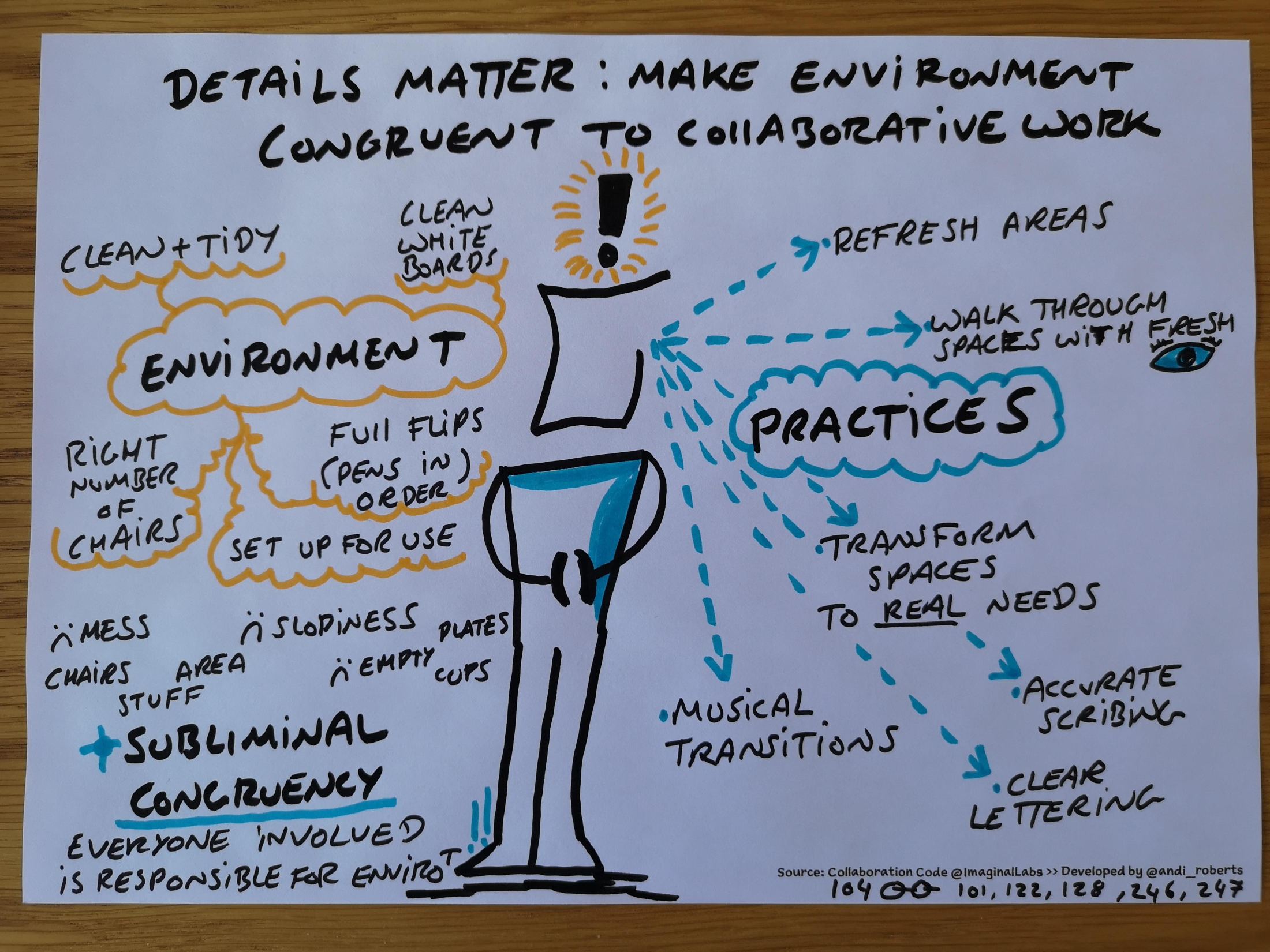 CollaborationCode-Patterns-Environment-104.jpg CollaborationCode Patterns Environment 104