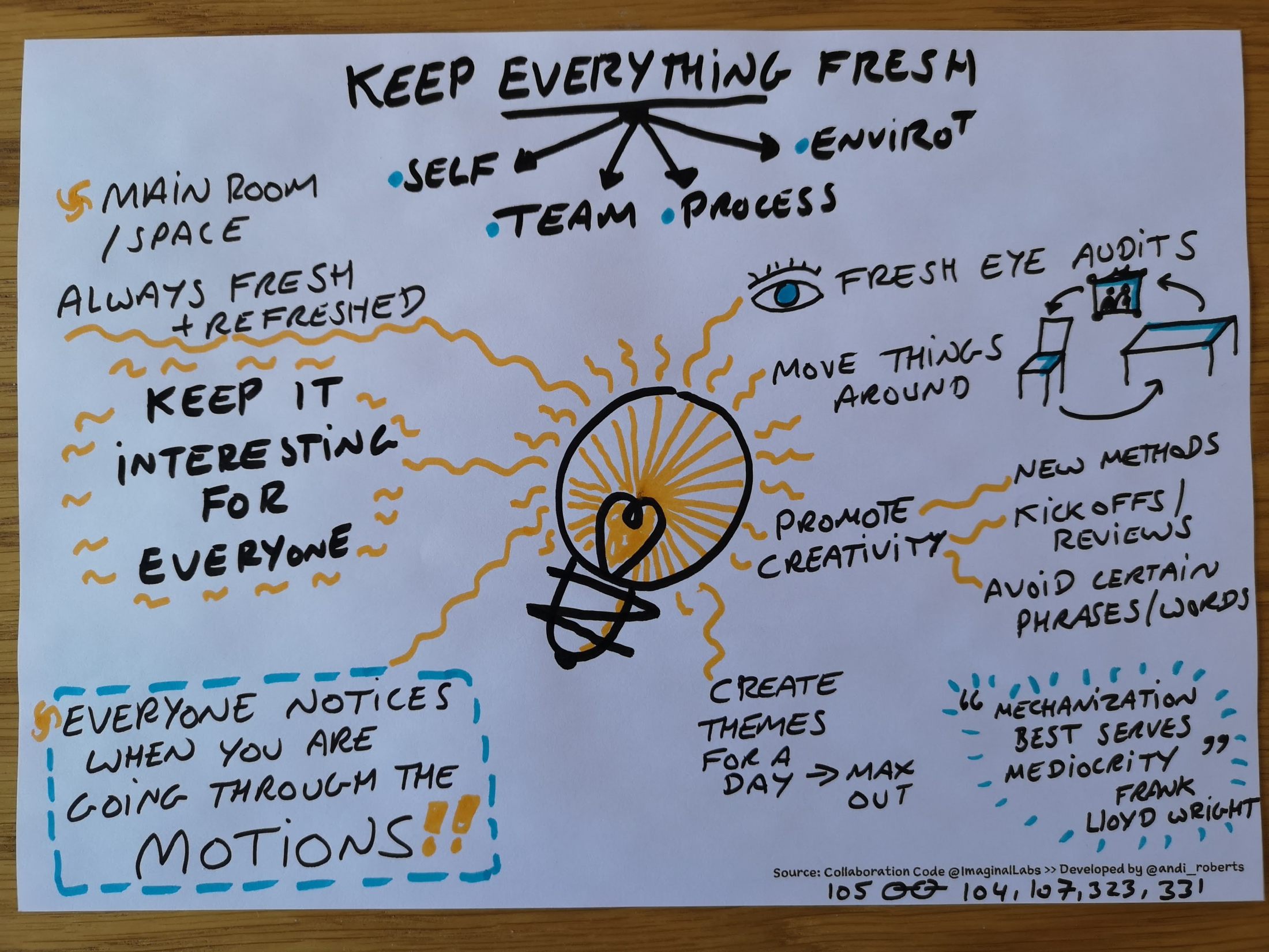 CollaborationCode-Patterns-Environment-105.jpg CollaborationCode Patterns Environment 105