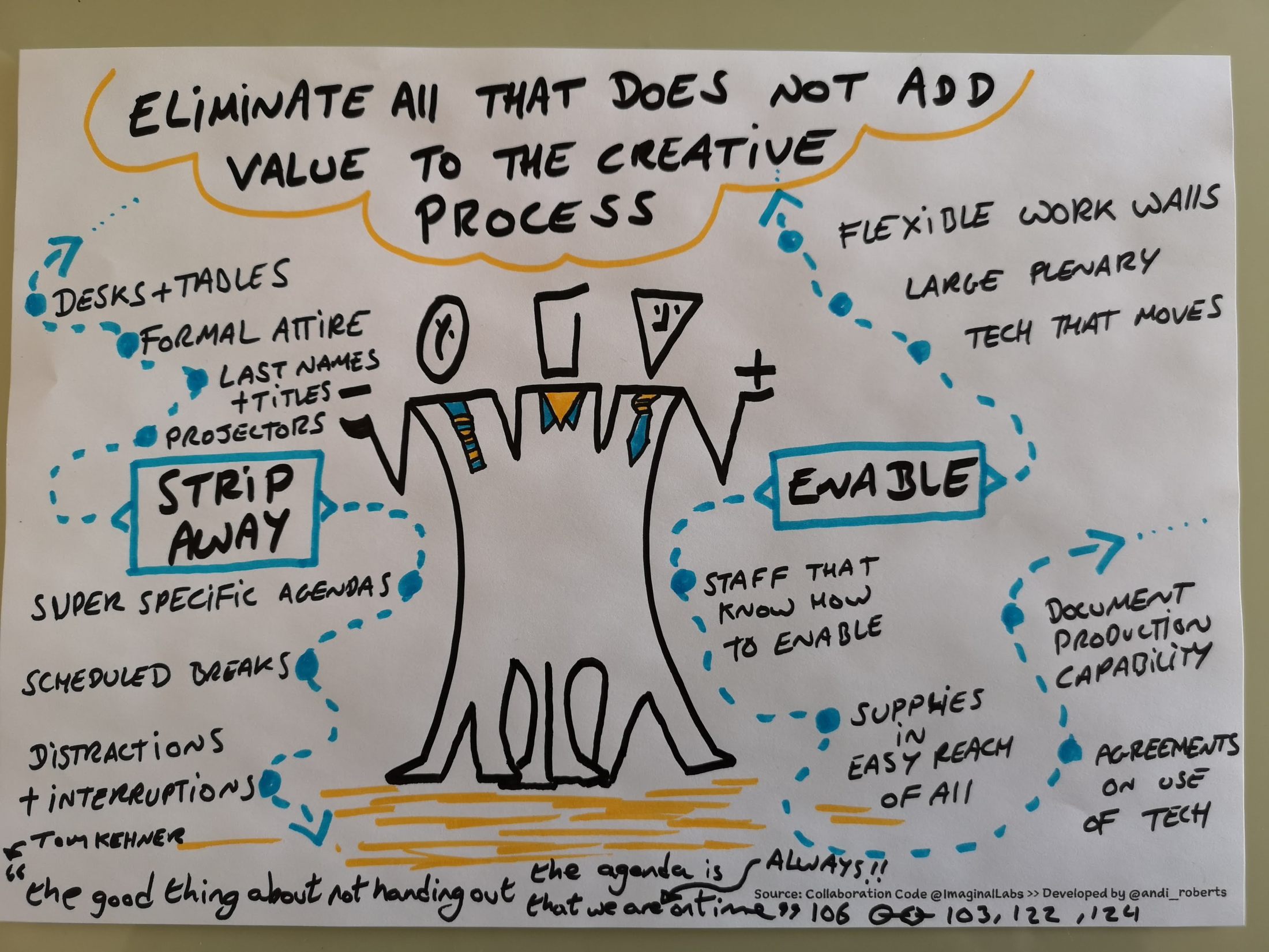 CollaborationCode-Patterns-Environment-106.jpg CollaborationCode Patterns Environment 106