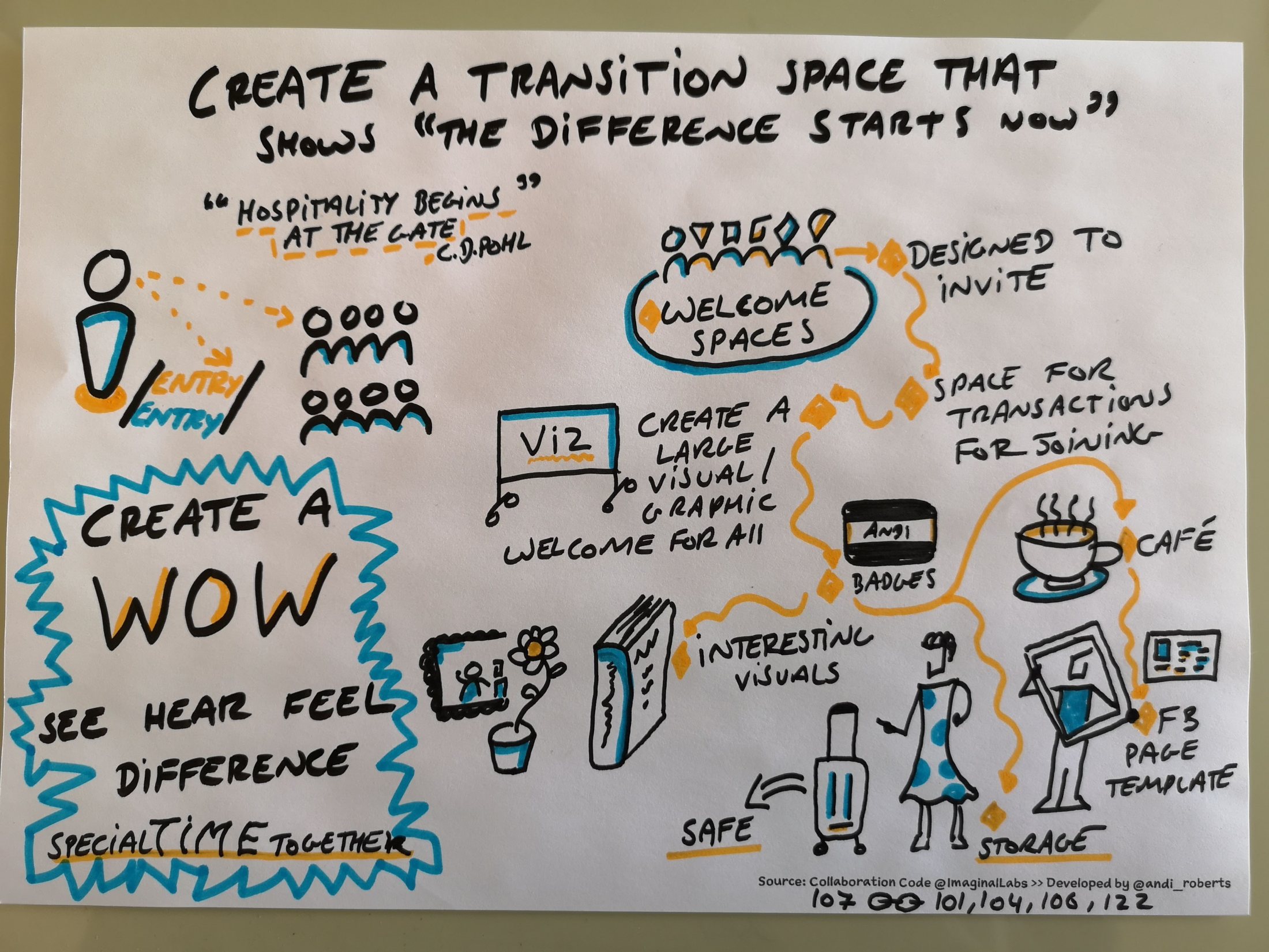 CollaborationCode-Patterns-Environment-107.jpg CollaborationCode Patterns Environment 107