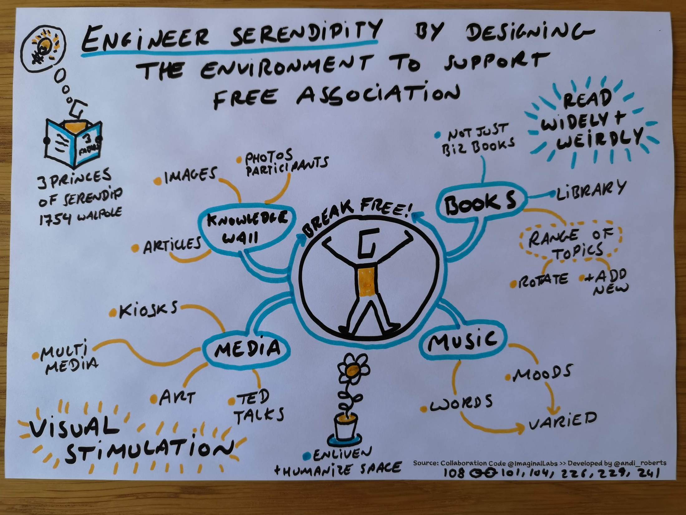 CollaborationCode-Patterns-Environment-108.jpg CollaborationCode Patterns Environment 108