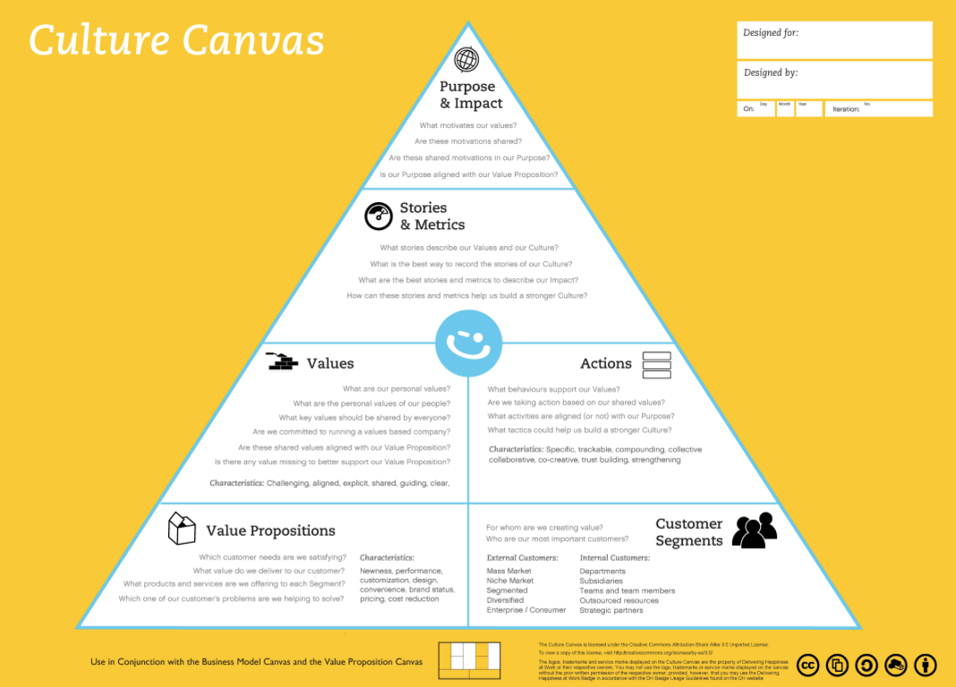 Culture-Canvas.png Culture Canvas