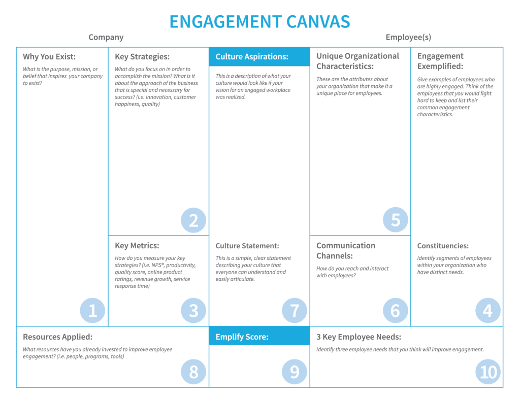 Engagementcanvas.png Engagementcanvas