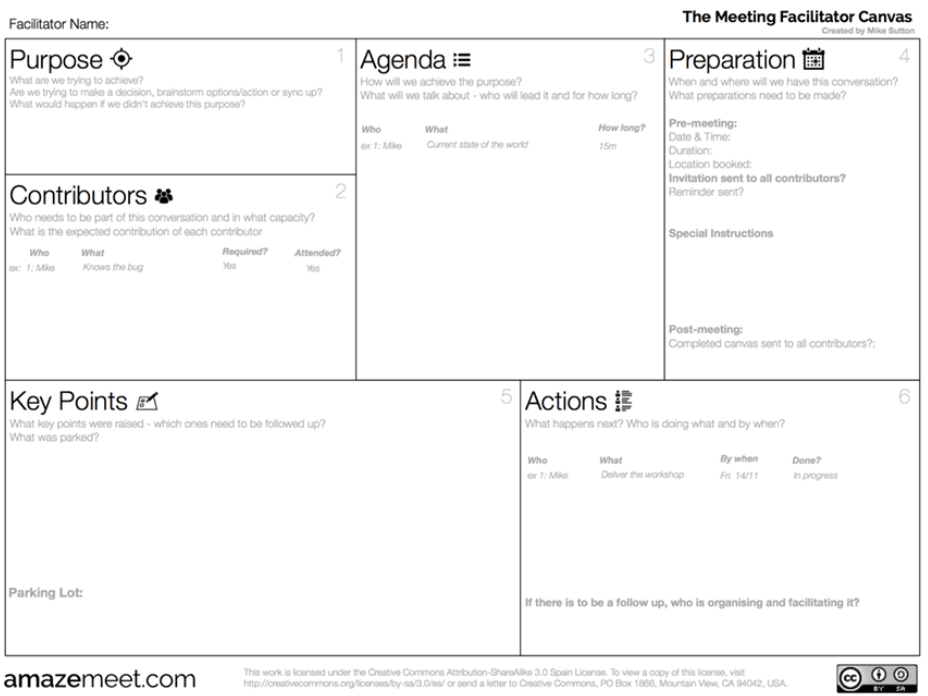 MeetingFacilitationCanvas.png MeetingFacilitationCanvas