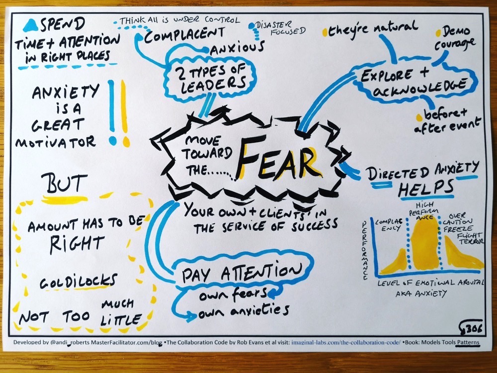 Movetowardthefear-thecollaborationcodebook.jpeg Movetowardthefear thecollaborationcodebook