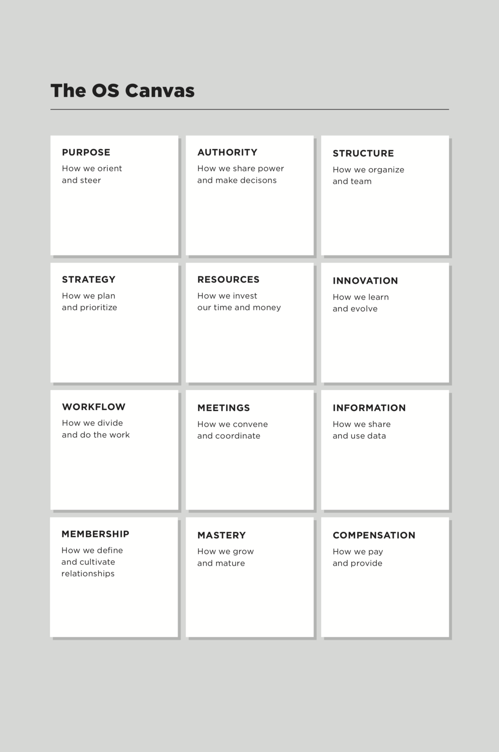 NEW_OSCanvas.png NEW OS Canvas