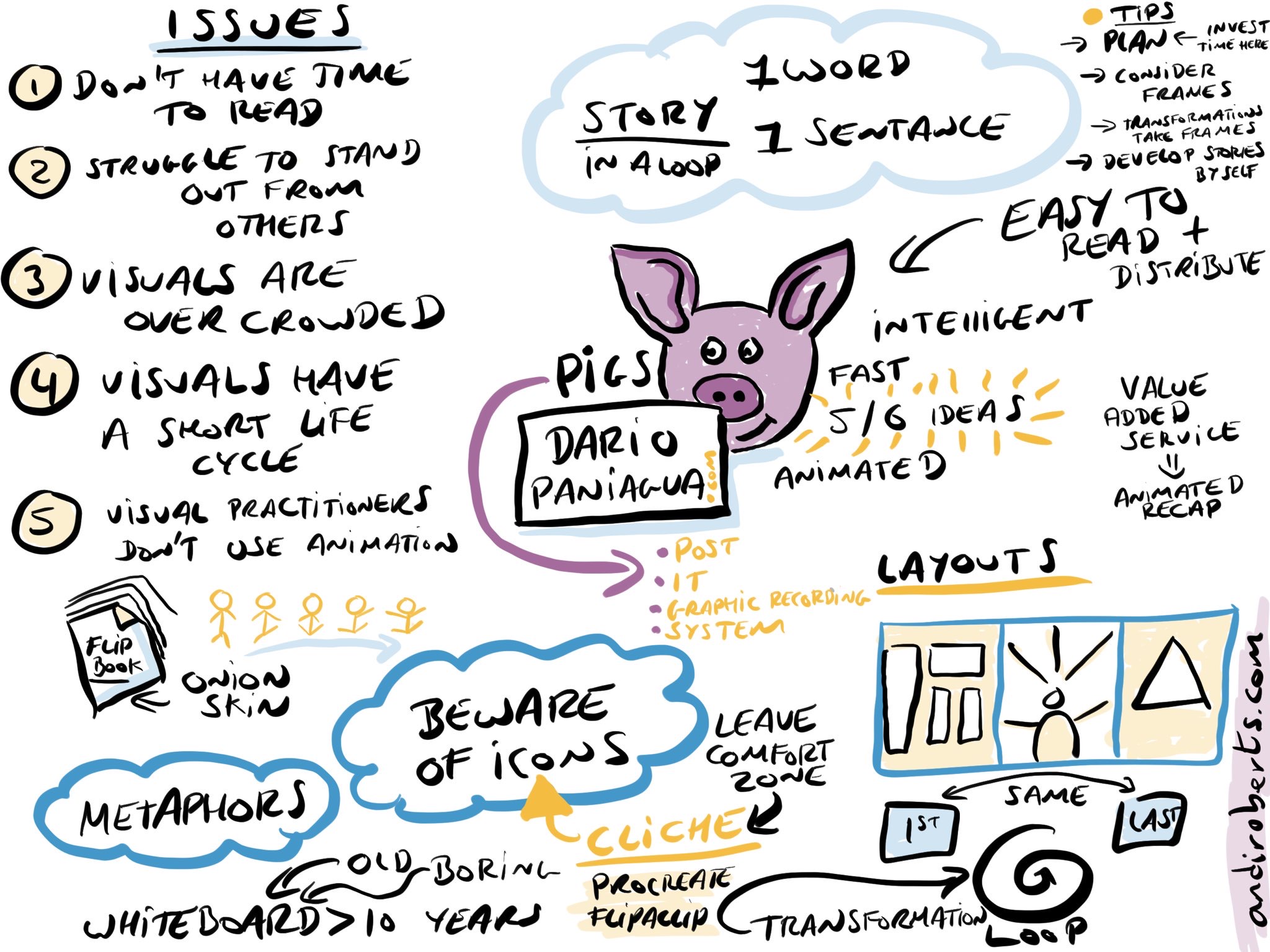 PIGS Dario Paniagua.jpeg PIGS Dario Paniagua