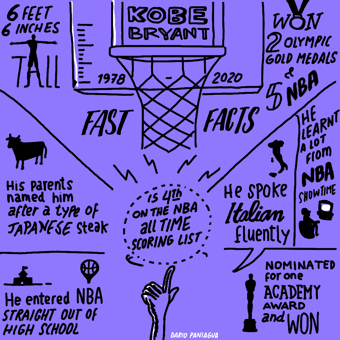 PIGS_Kobe-Bryant.gif PIGS Kobe Bryant