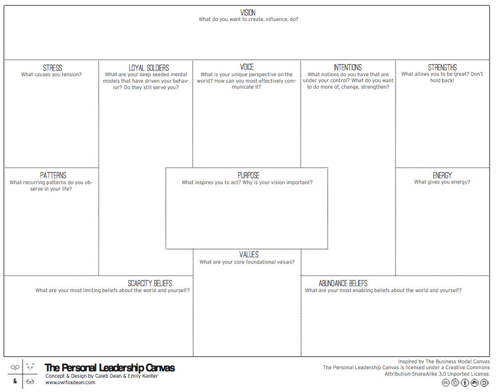 Personal-Leadership-Canvas.png Personal Leadership Canvas