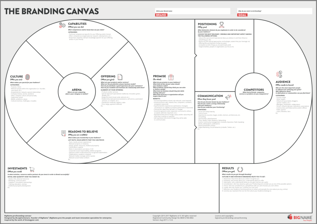 Personalbrandingcanvas.png Personal branding canvas