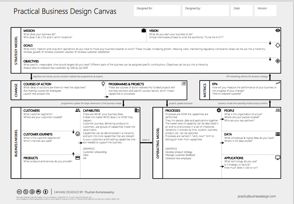 Practical-Business-Design-Canvas.png Practical Business Design Canvas