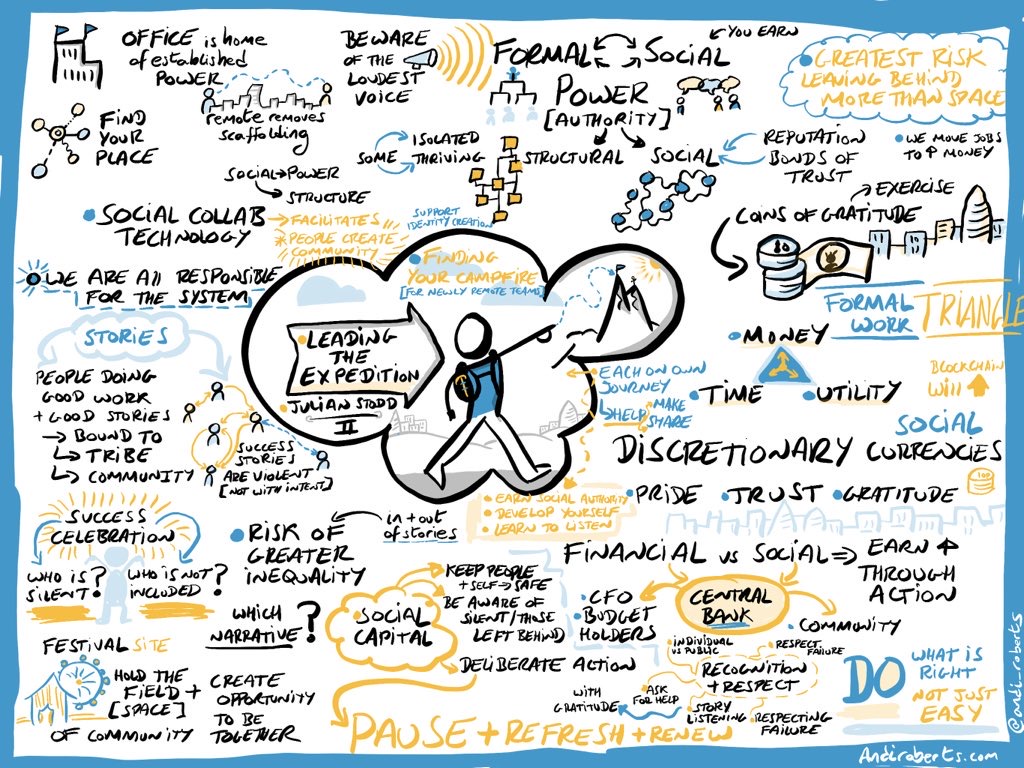 Remoteleadership-Stodd2.jpeg Remoteleadership Stodd2