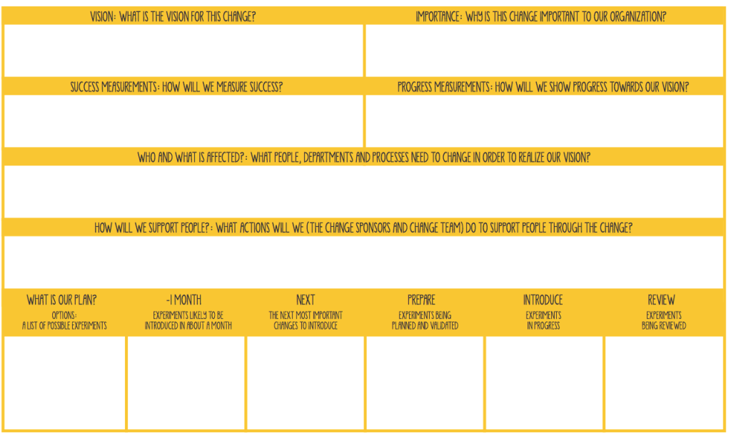 Strategic-Change-Canvas.png Strategic Change Canvas