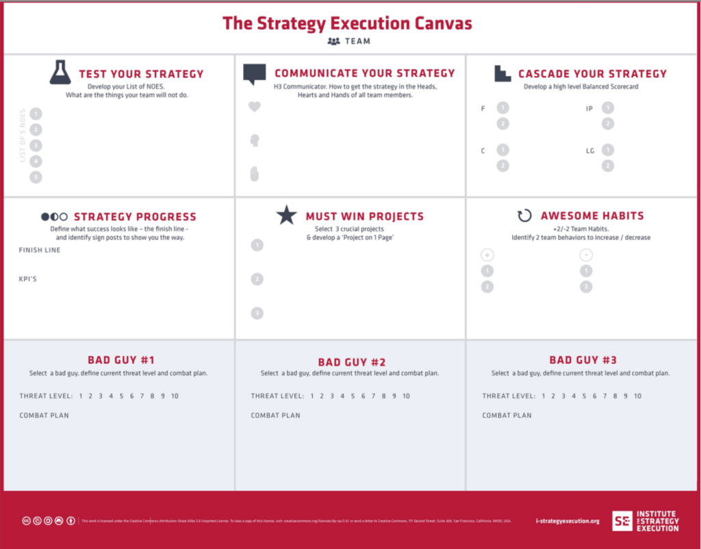 StrategyExecutionCanvas.png Strategy Execution Canvas