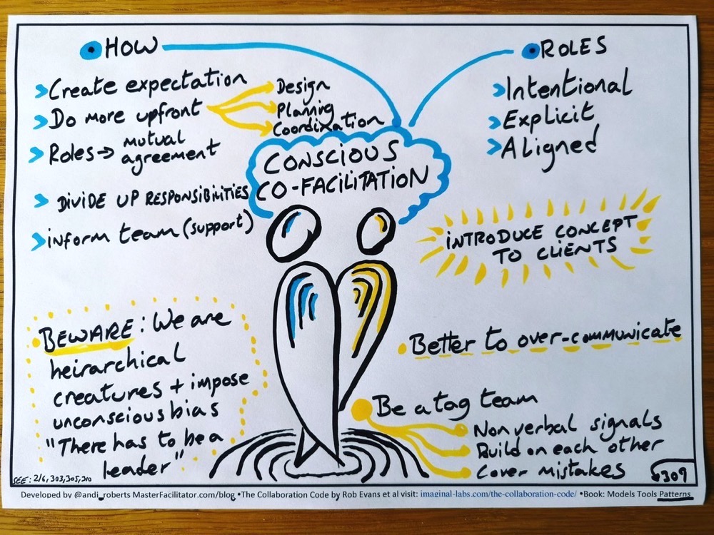 consciousco-facilitation-thecollaborationcode.jpeg Consciousco facilitation thecollaborationcode