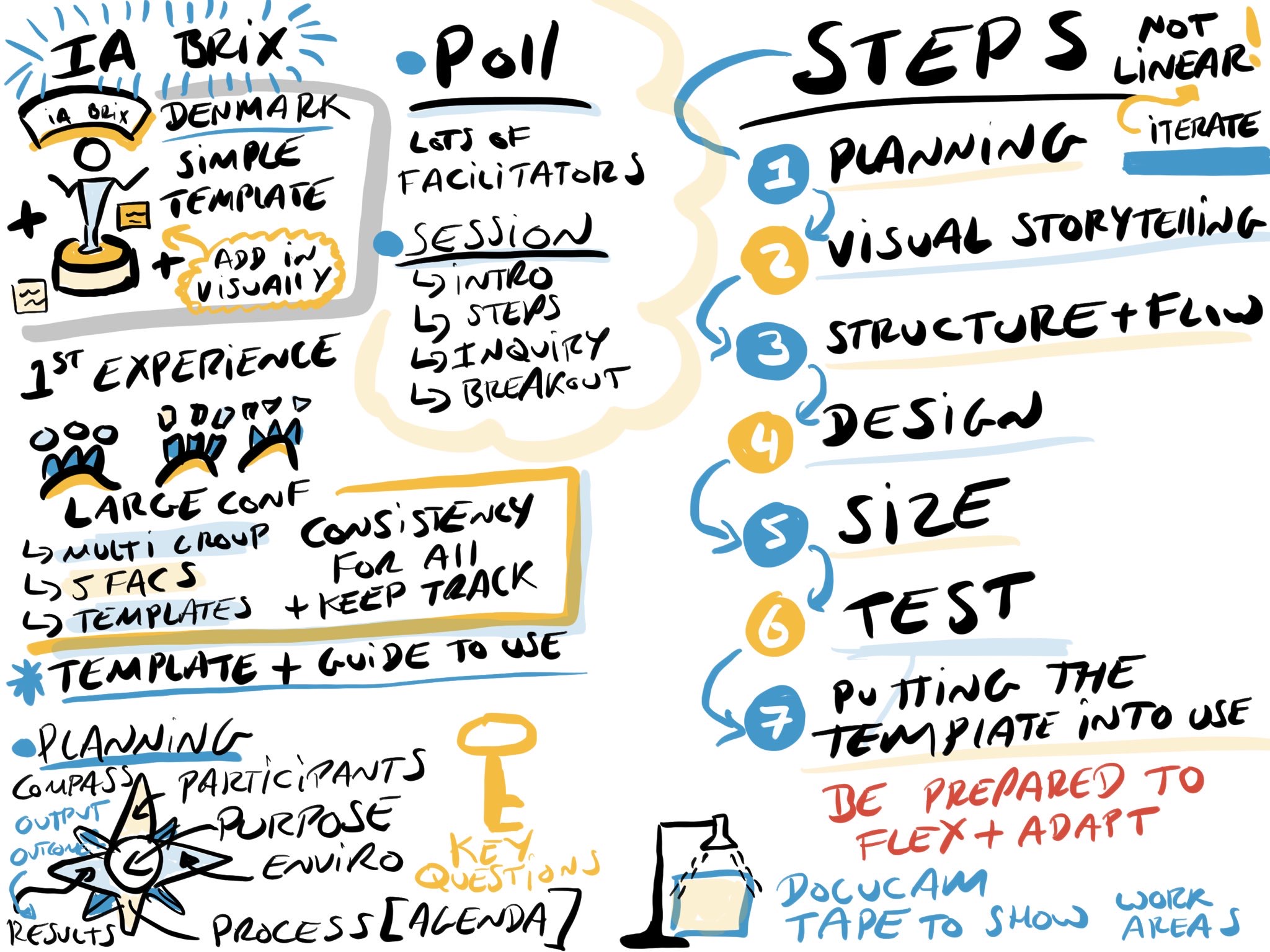 visualtemplates-Sketchnote1.jpeg Visualtemplates Sketchnote1