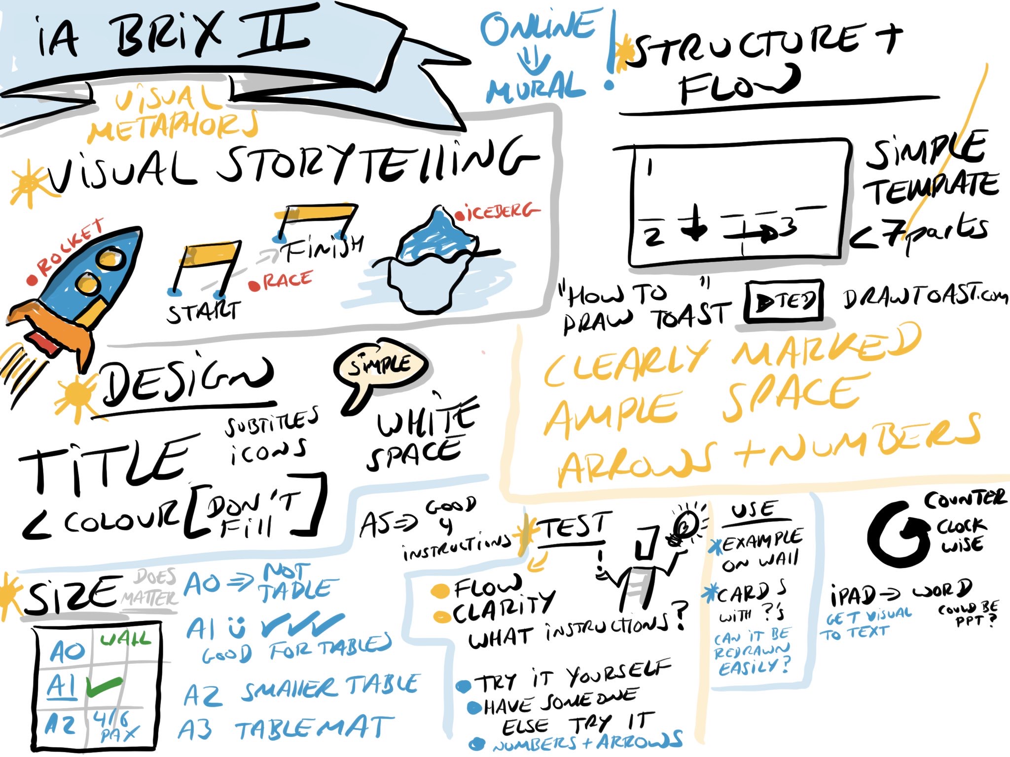 visualtemplates-Sketchnote2.jpeg Visualtemplates Sketchnote2