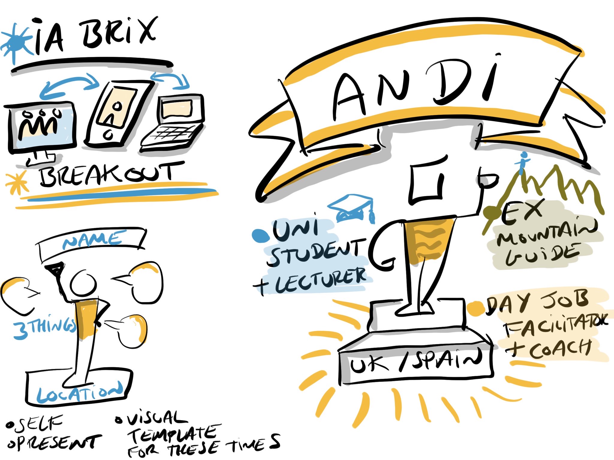 visualtemplates-Sketchnote3.jpeg Visualtemplates Sketchnote3