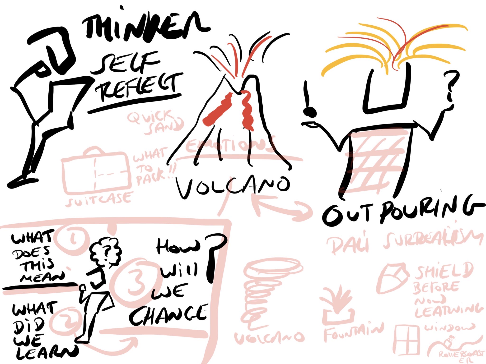 visualtemplates-Sketchnote4.jpeg Visualtemplates Sketchnote4