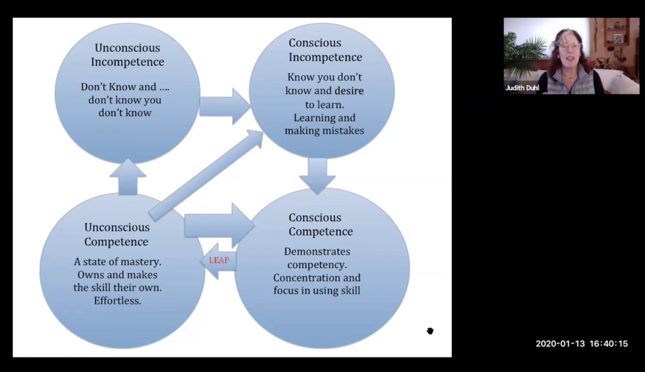 4StagesofCompetence.png 4StagesofCompetence