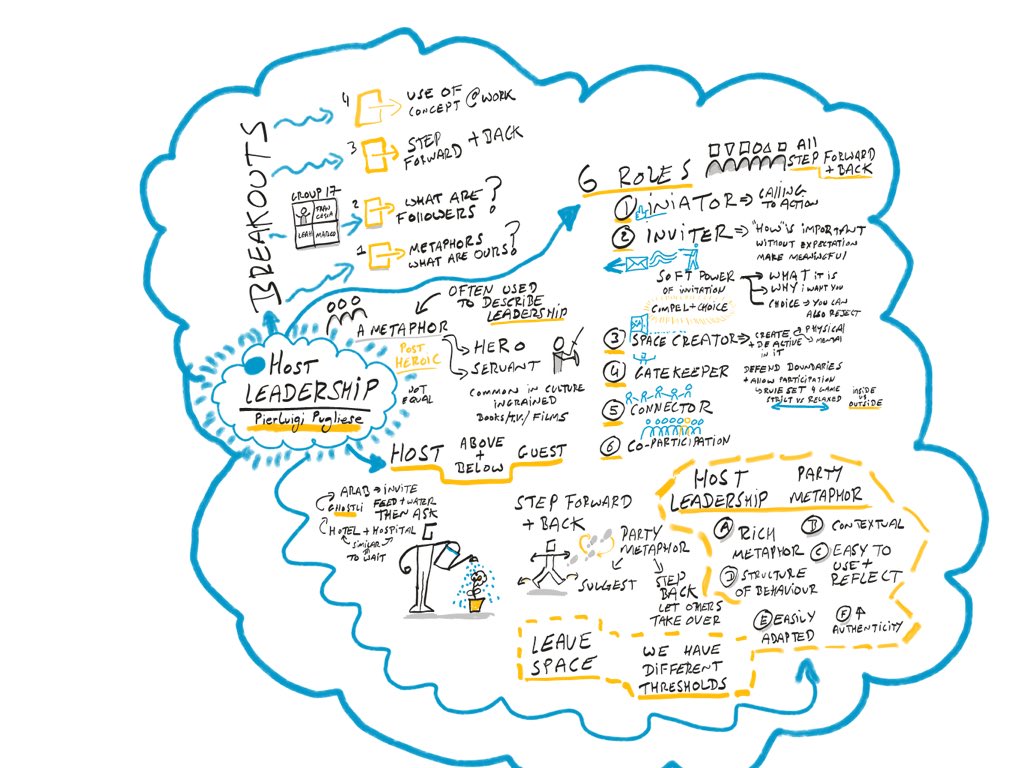 HostLeadership-Sketchnote.jpeg HostLeadership Sketchnote