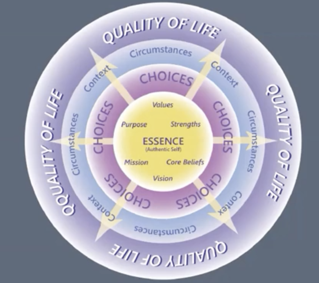 InsideOutModel-FranFisher.png InsideOutModel FranFisher