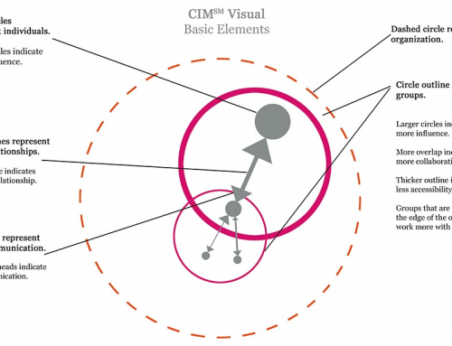 Video – Circles of Influence map