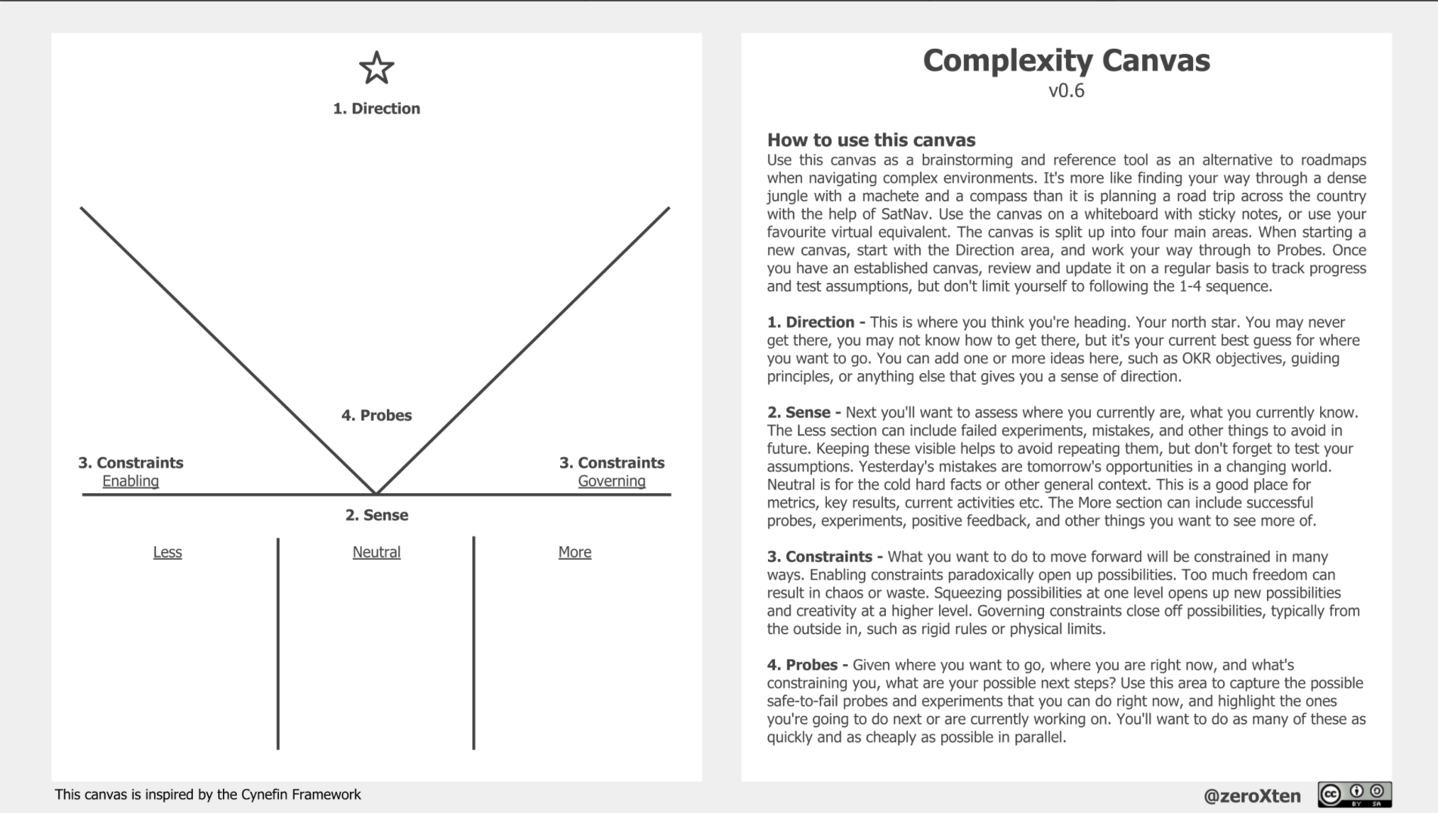 Complexity_Canvas.png Complexity Canvas
