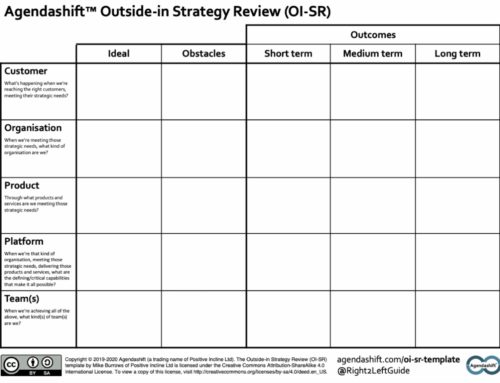 Template outside-in strategy review