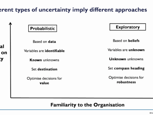 Article: How to Assess Uncertainty in an Unpredictable World