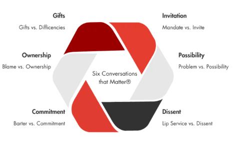 [Updated for 2026] Community: The Structure of Belonging by Peter Block ...