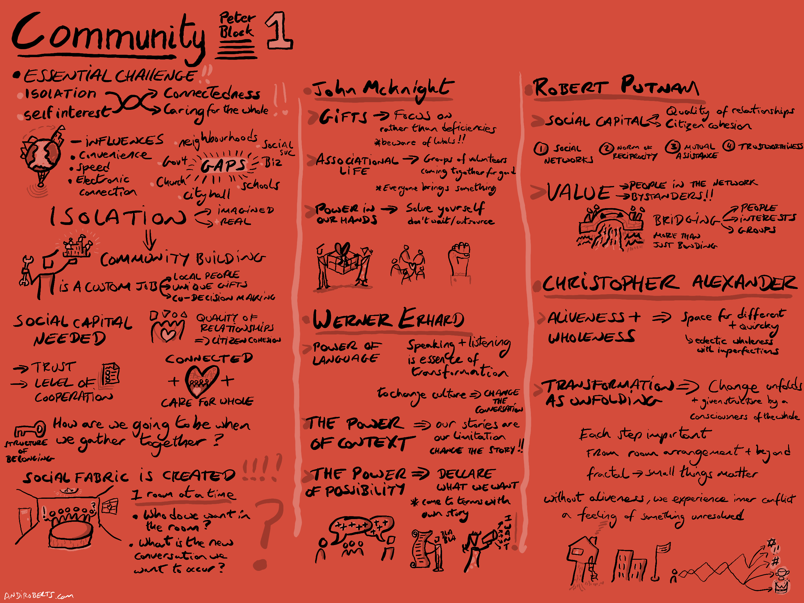 Sketchnote of Peter Block's Community book