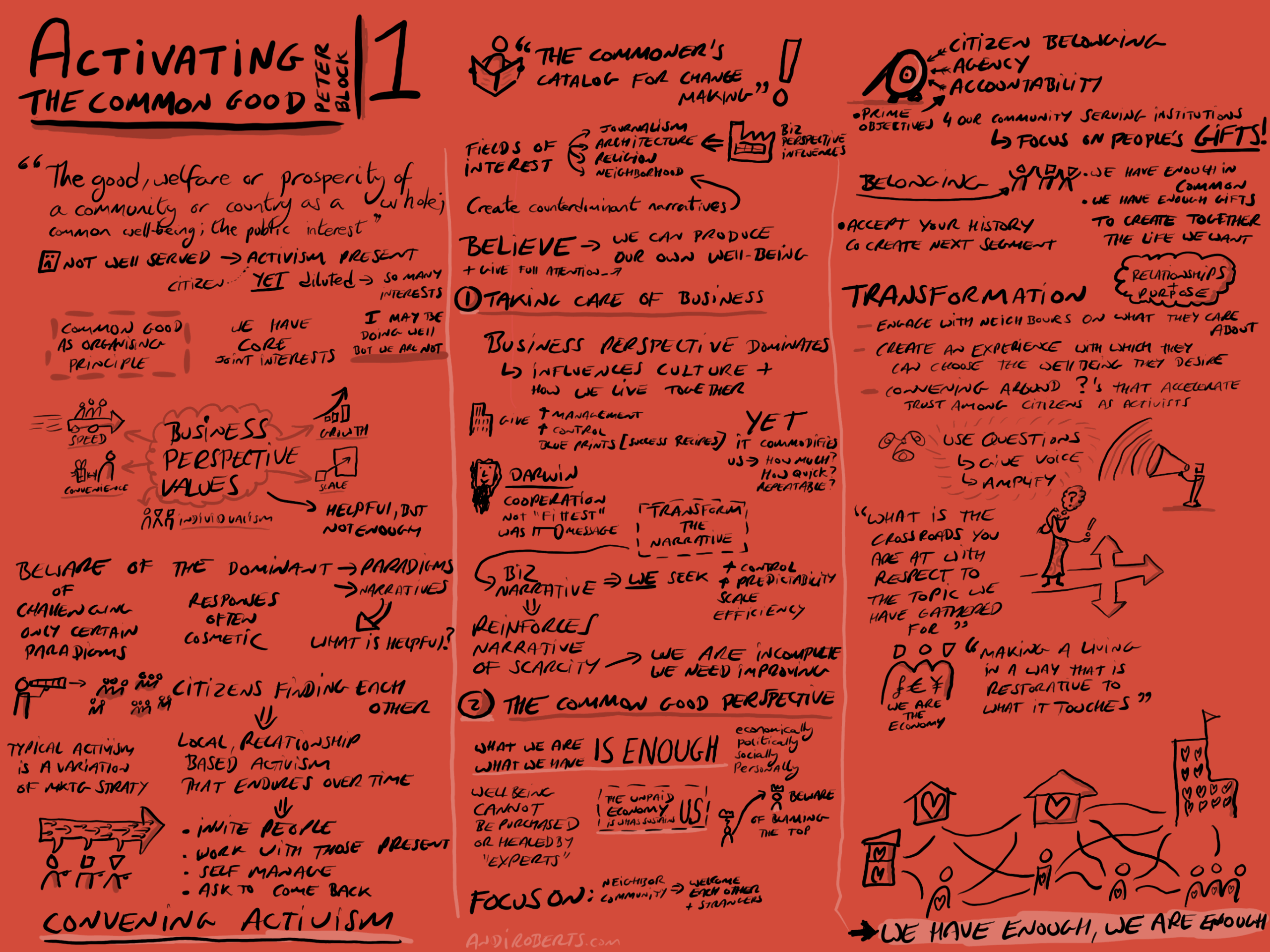 Sketchnote from the book - Activating the common goo by Peter Block