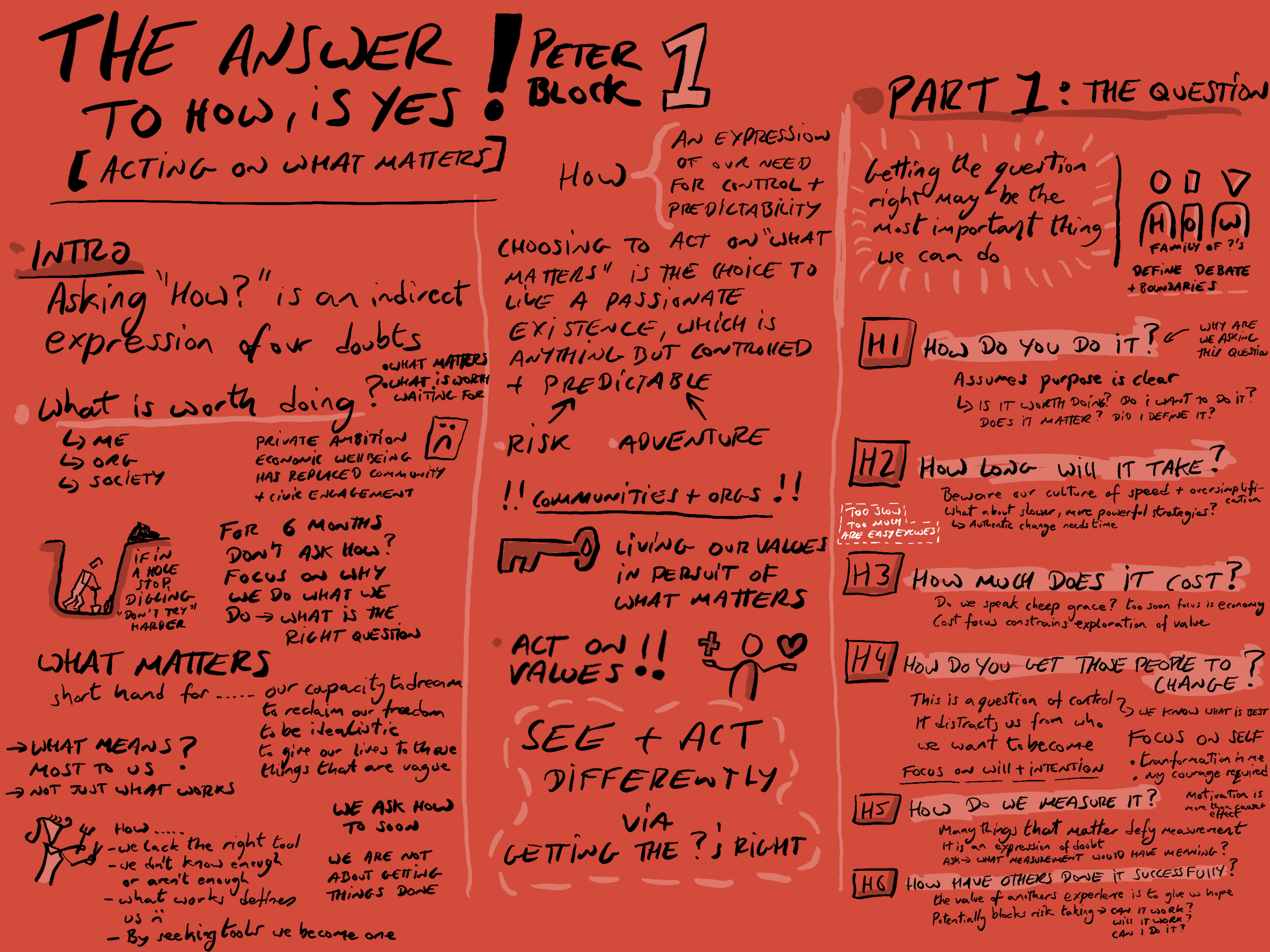 Sketchnote for The answer to how is yes - 1 of 6
