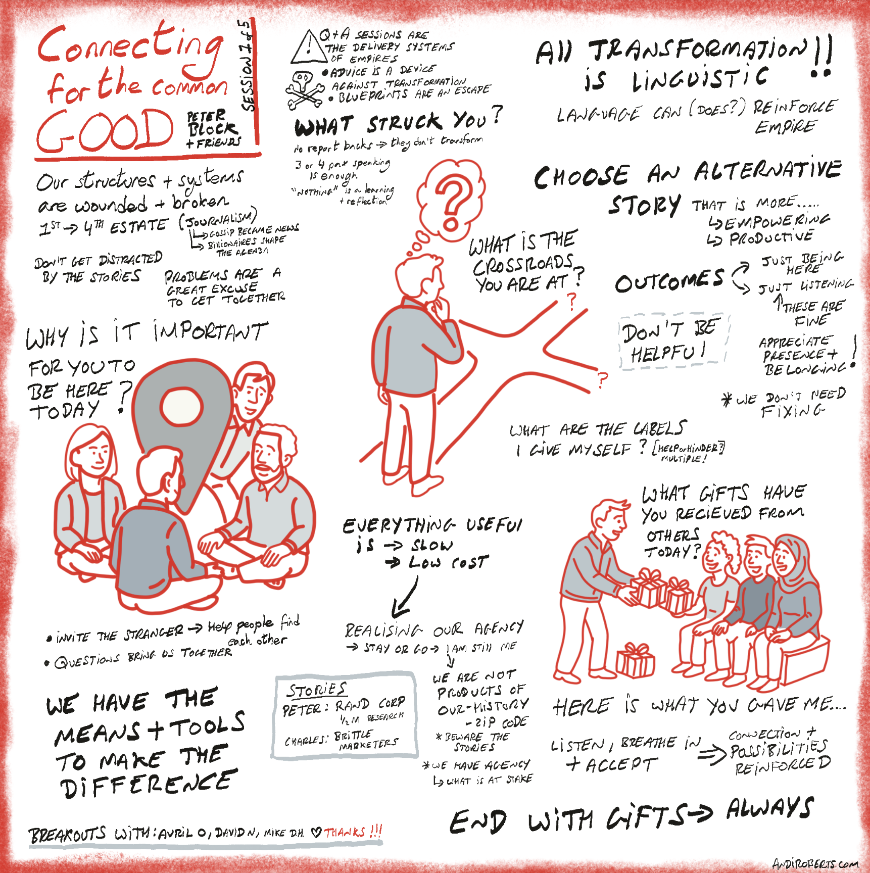 Sketchnote of ideas from workshop with Peter Block - Connecting for the common good