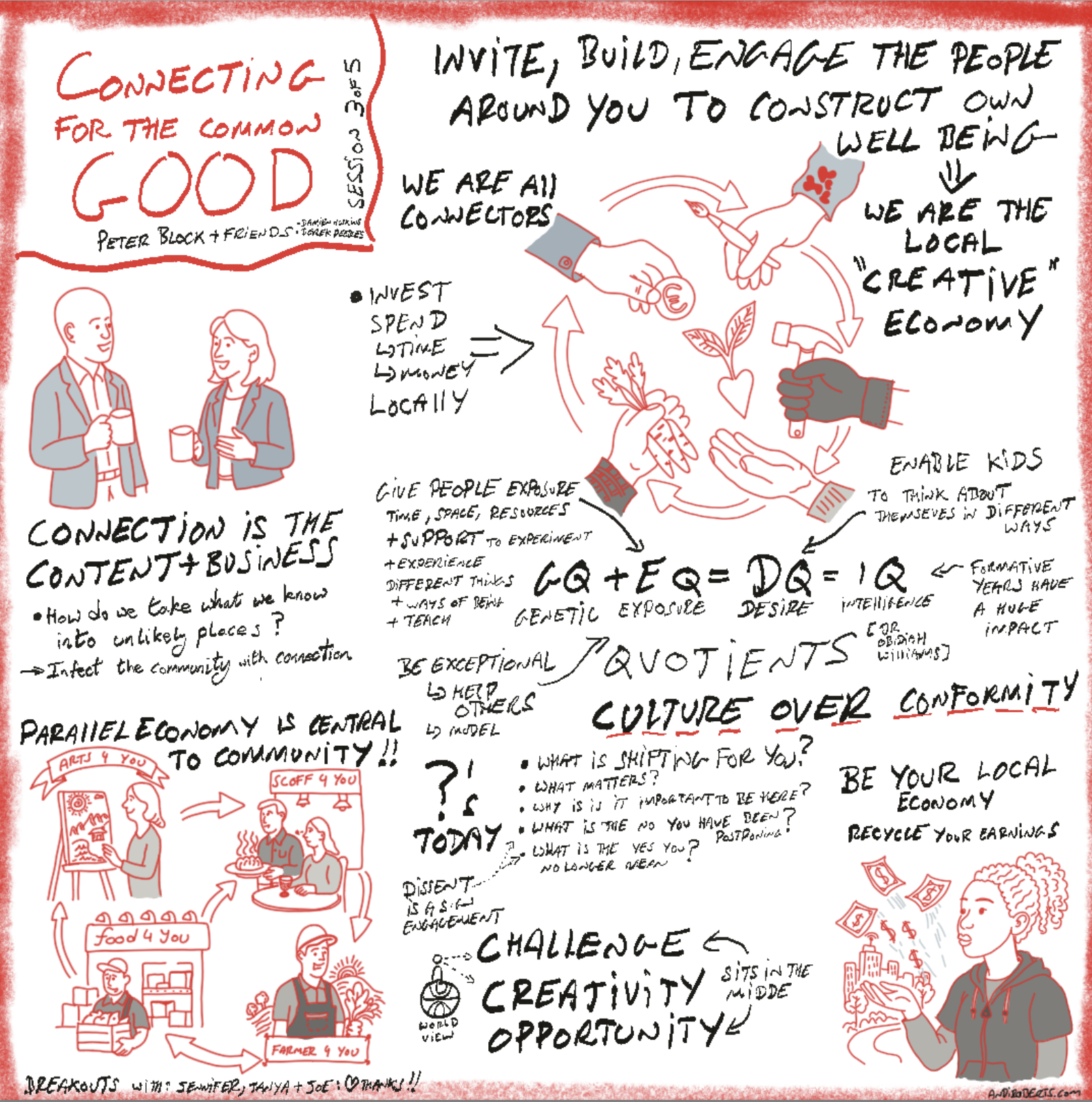 Sketchnote of webinar with Peter Block - Connecting for the common good