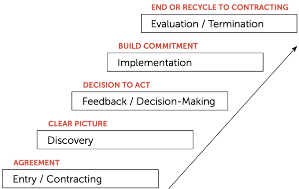5-Phases-Flawless-Consulting.png 5 Phases Flawless Consulting - Peter Block