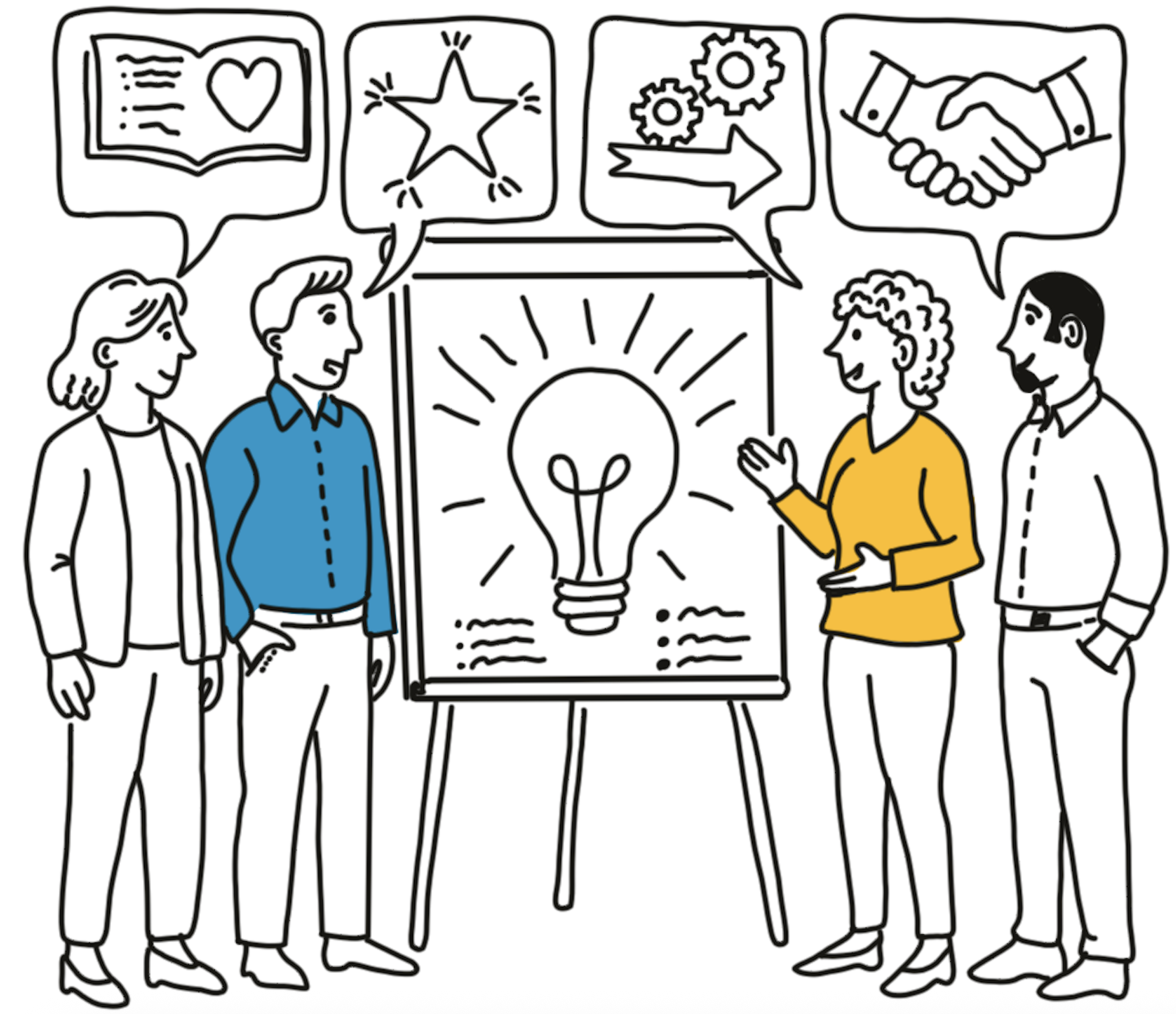 Appreciative Inquiry Summit - How to run