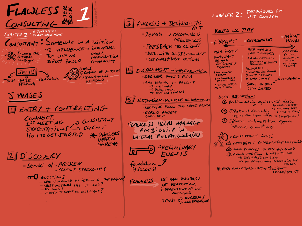Flawless-Consulting-Peter-Block-Sketchnote