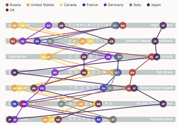 G8 - Culture Map - Erin Meyer.png G8 - Culture Map - Erin Meyer.
