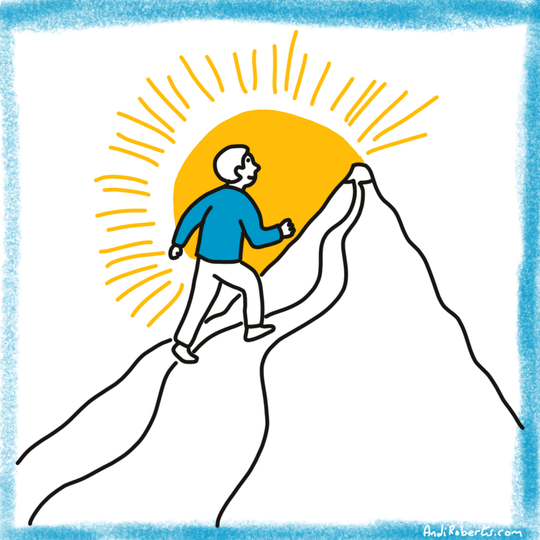 Self Actualisation Emotional Intelligence EQI