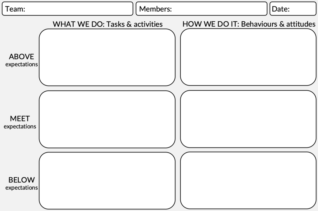 Blank Clarity Canvas for team alignment