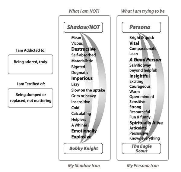 John-Scherer-Persona-Mapping-process.png John Scherer Persona Mapping process.