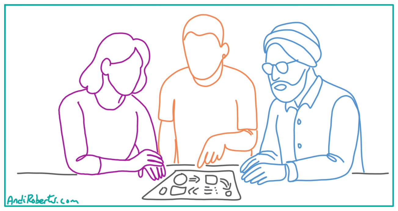 Group of people reviewing a design from for IAF Facilitation competency 2 - Design and Customise Applications to Meet Client Needs