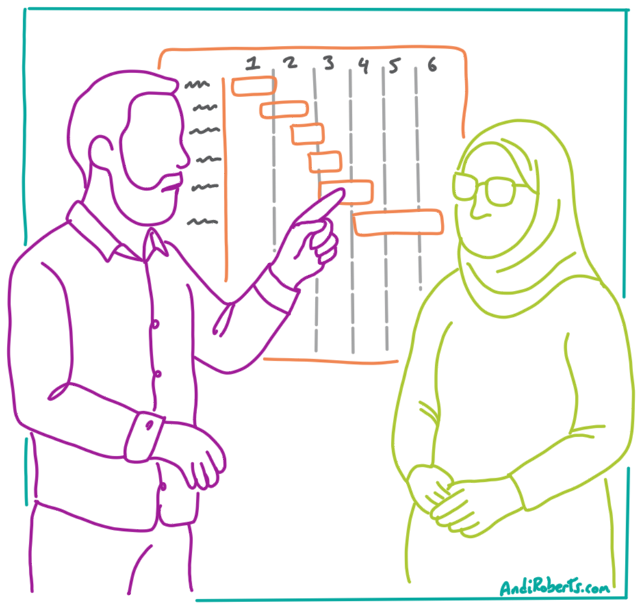 Two people standing at a chart planning a multi-session facilitation engagement
